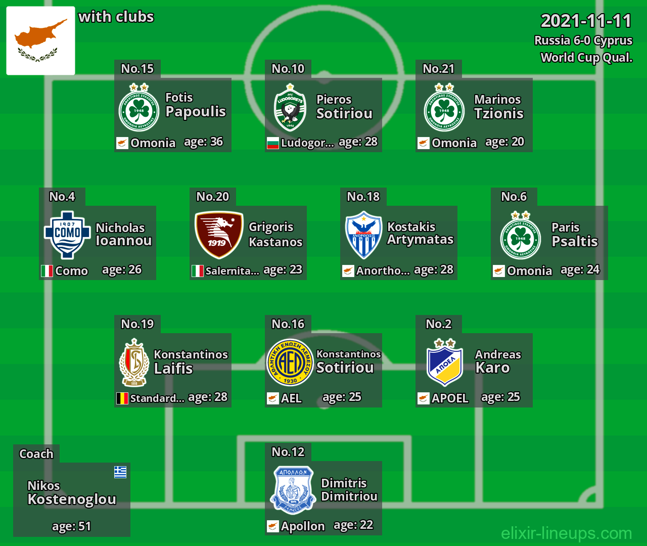 Cyprus 2021-11-11
