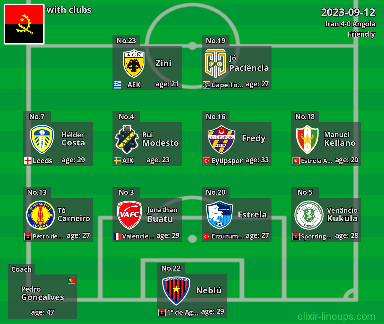 Angola 2023-09-12