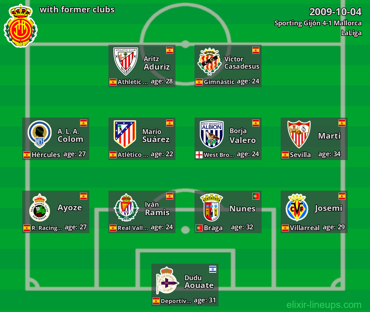 Mallorca with former clubs 2009-10-04