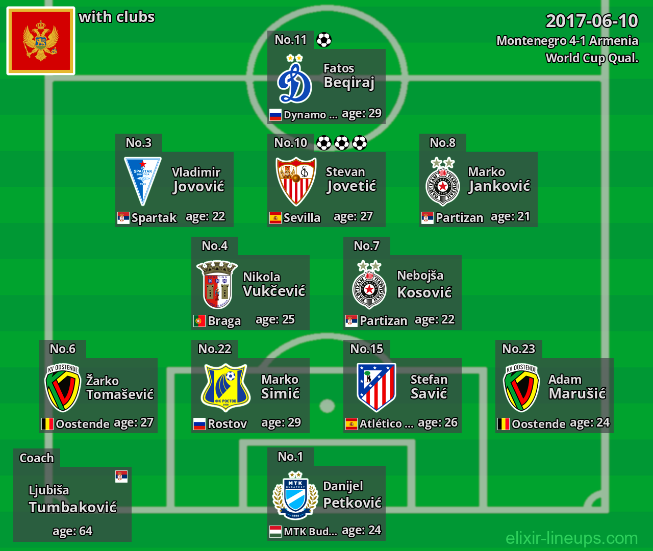 Montenegro 2017-06-10