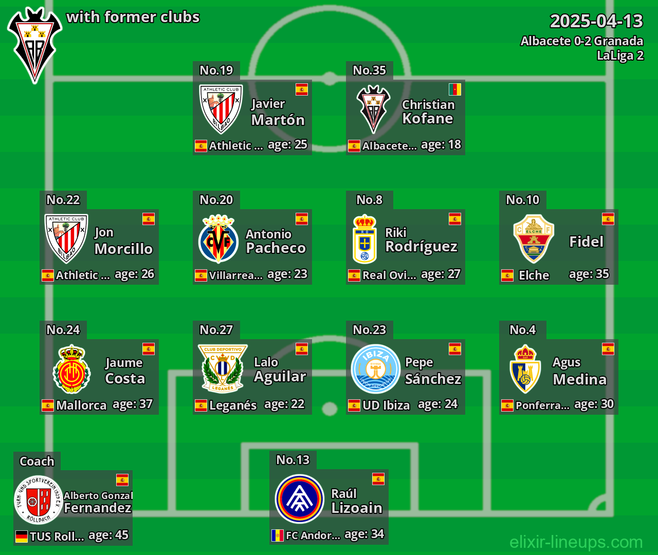 Albacete with former clubs 2025-04-13