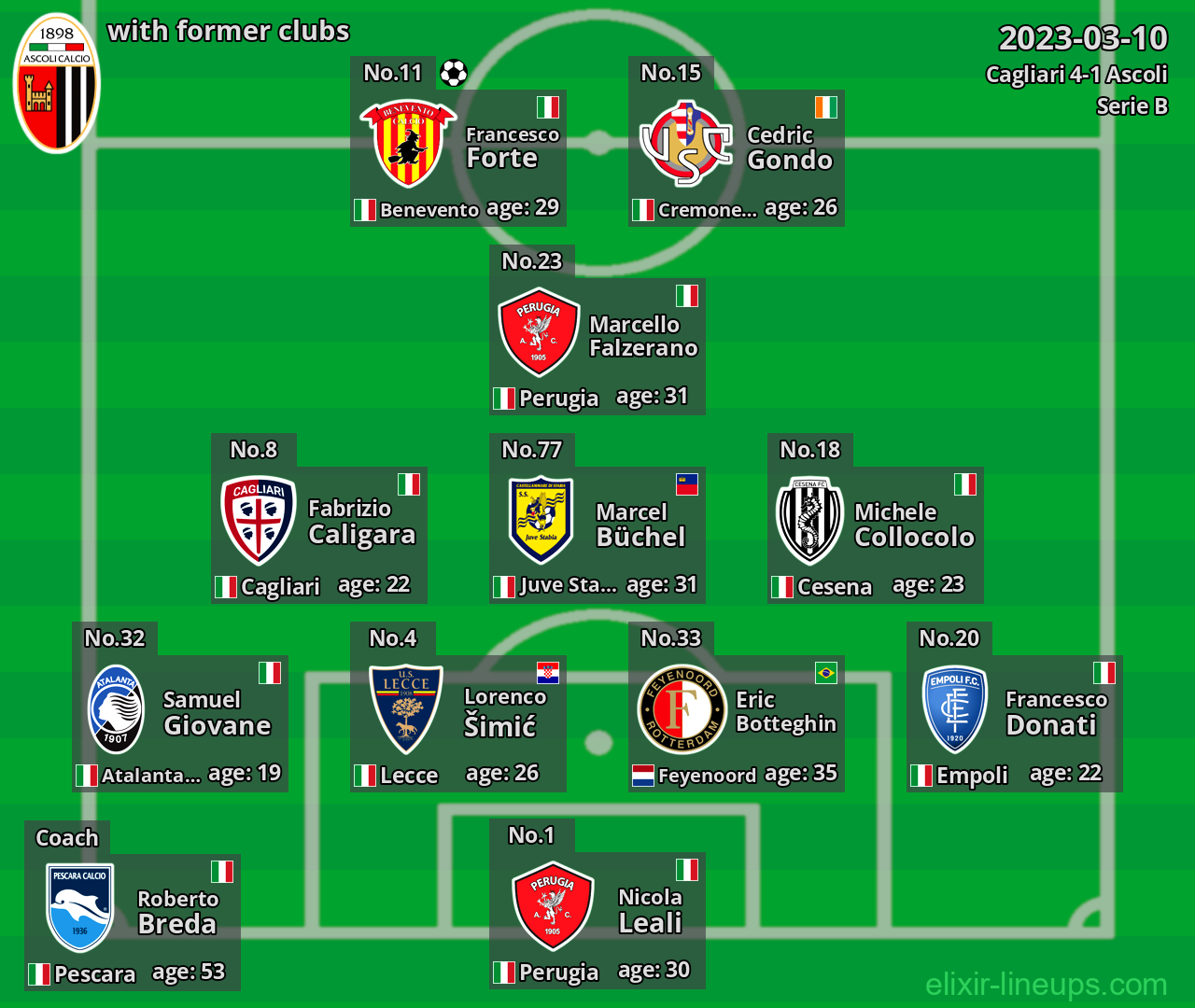 Ascoli with former clubs 2023-03-10