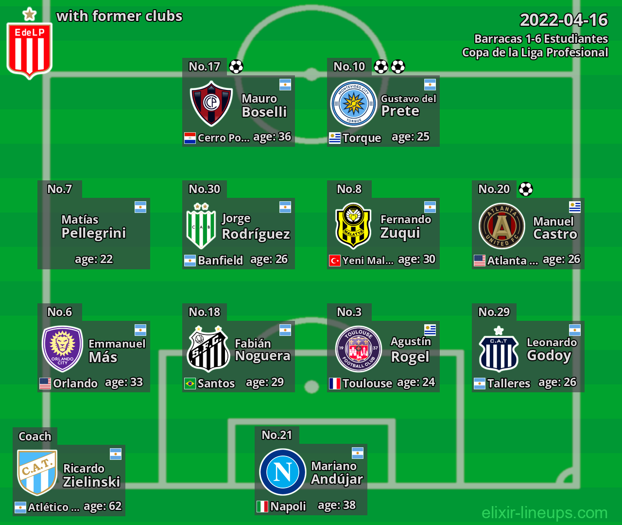 Estudiantes with former clubs 2022-04-16