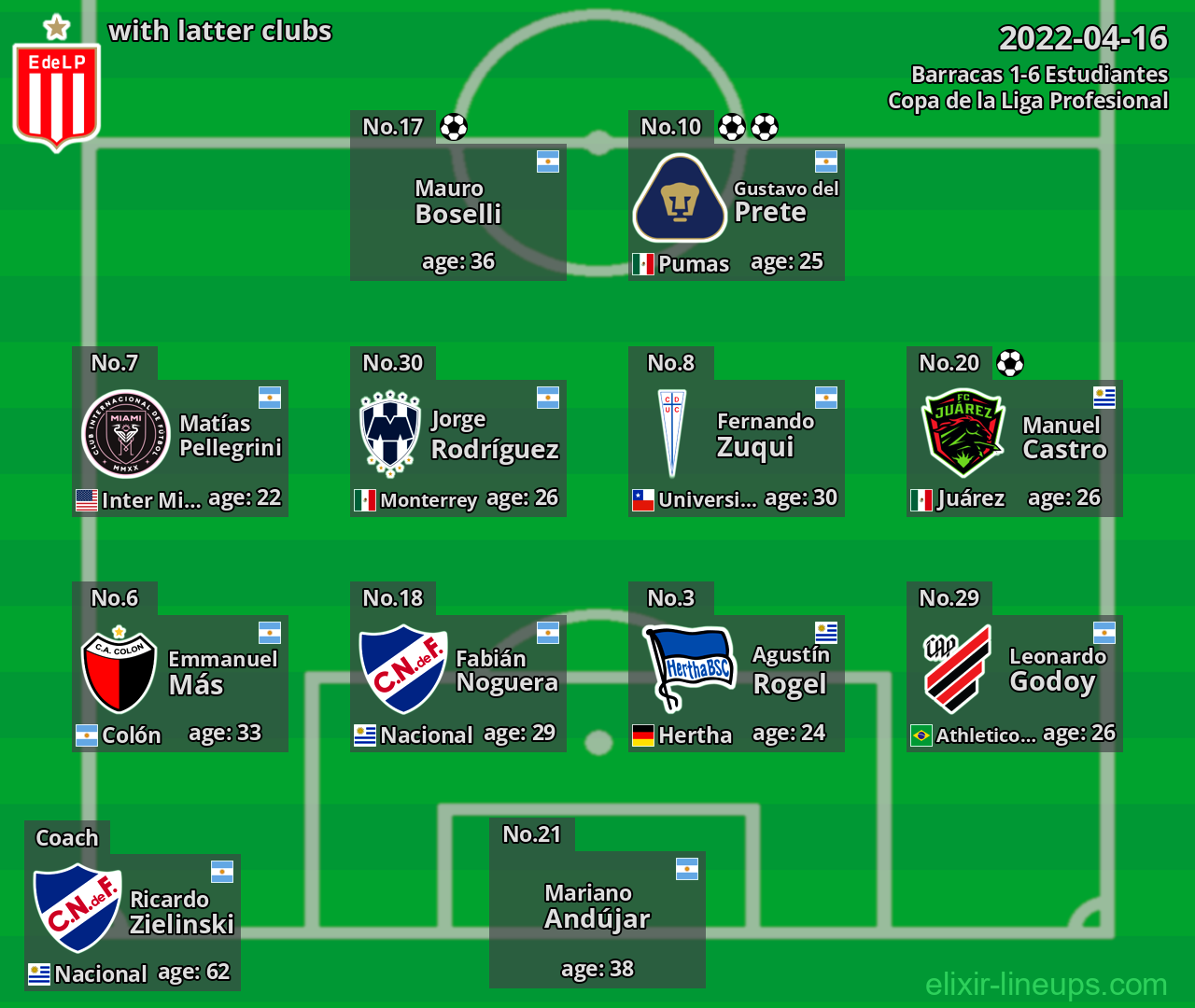 Estudiantes with latter clubs 2022-04-16