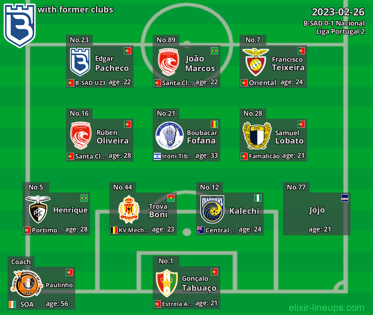 B-SAD with latter clubs 2023-02-26