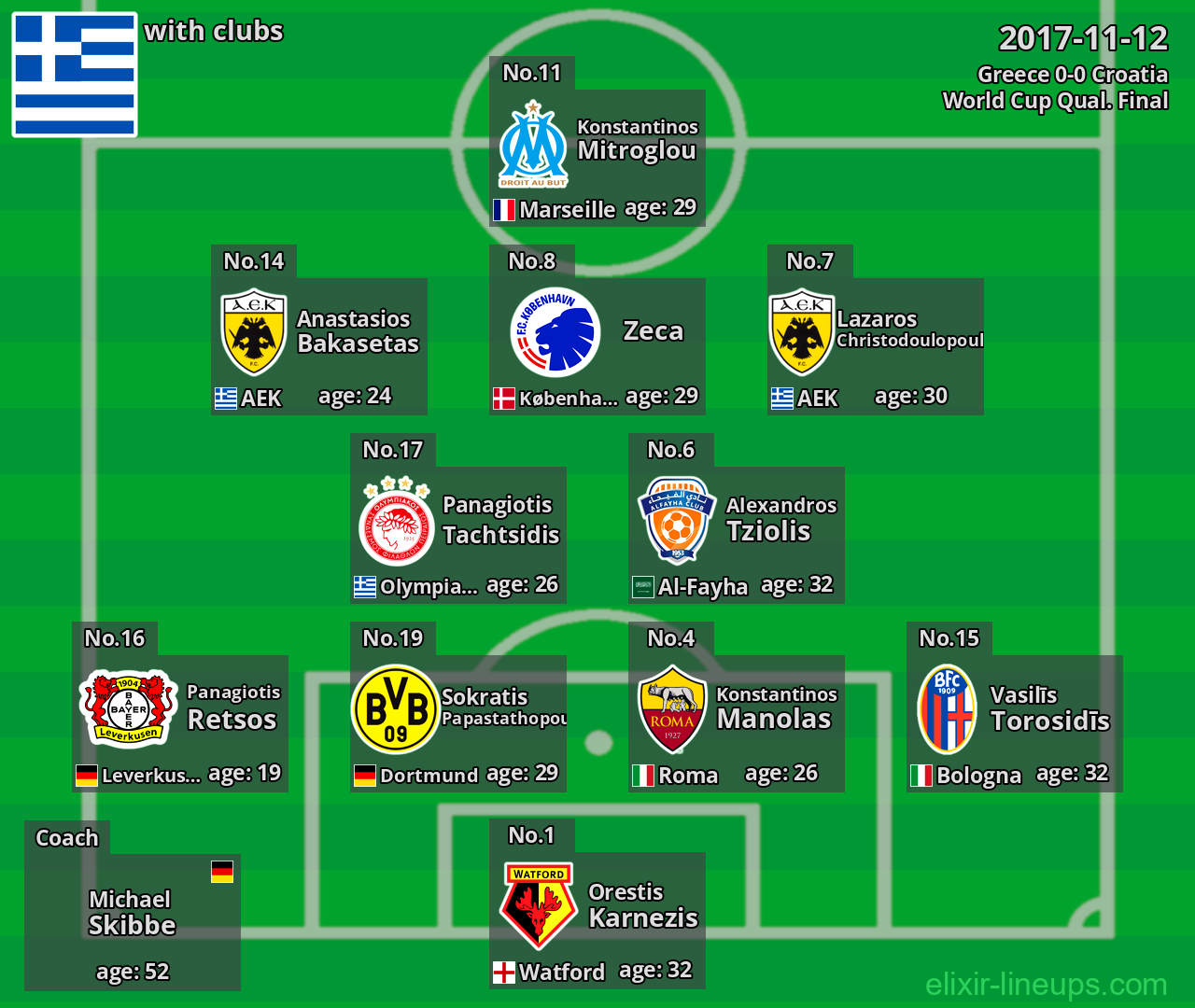 Greece 2017-11-12