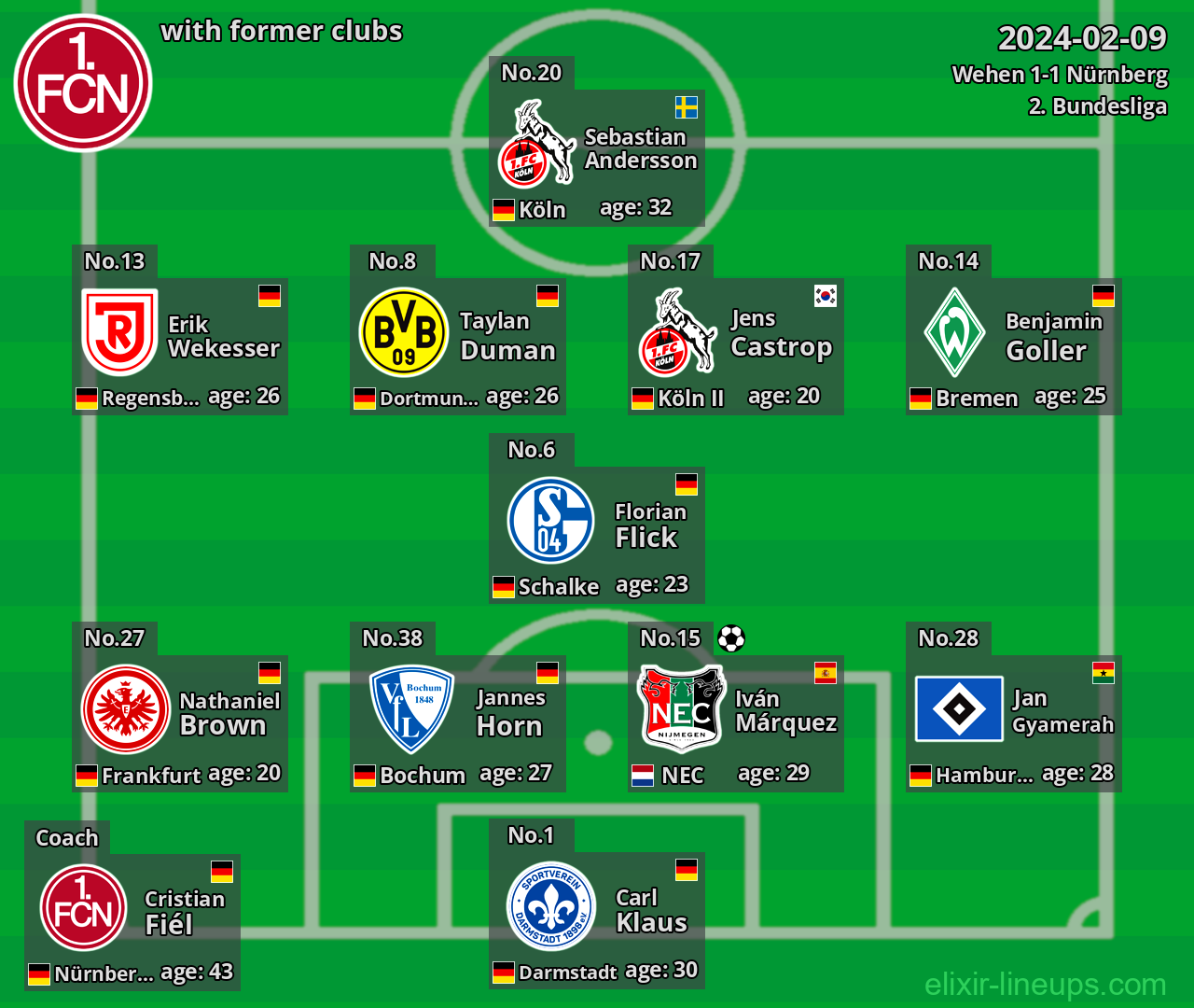 Nürnberg with latter clubs 2024-02-09