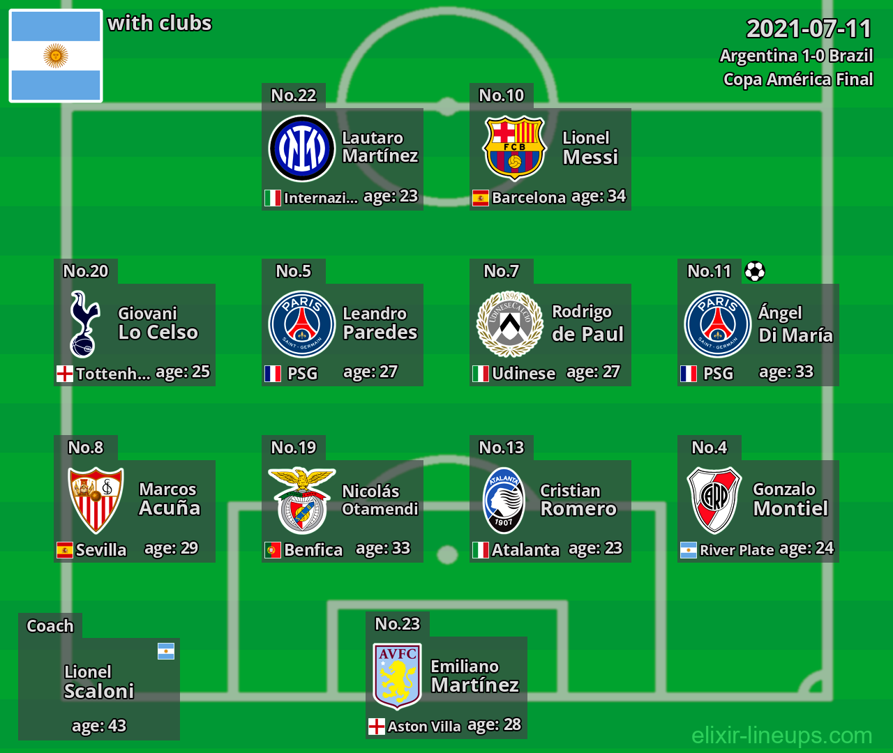 Argentina 2021-07-11