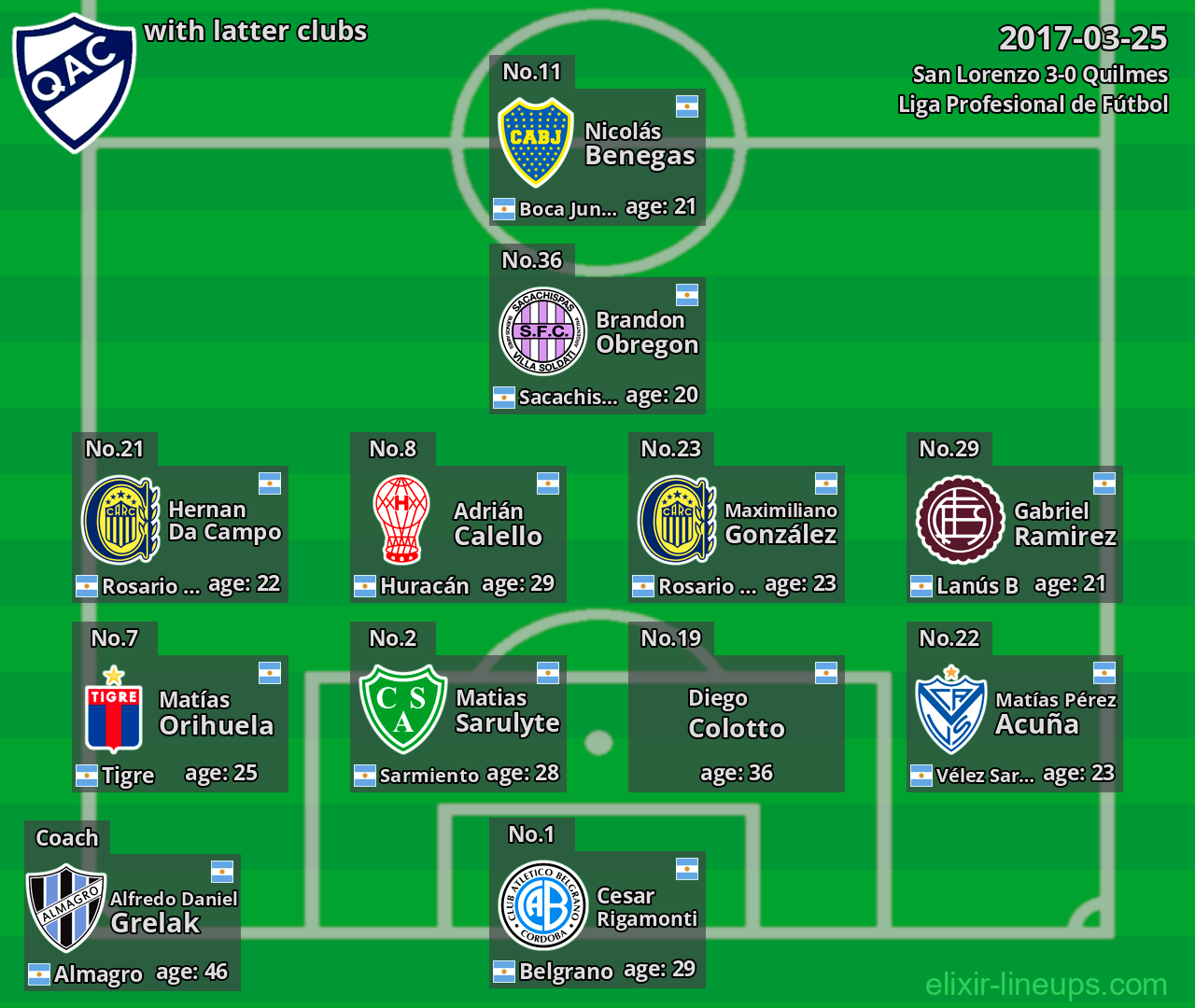 Quilmes with latter clubs 2017-03-25