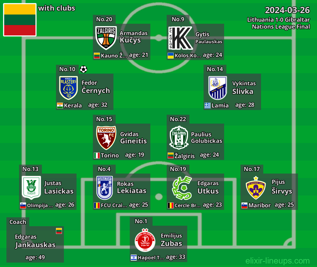 Lithuania 2024-03-26