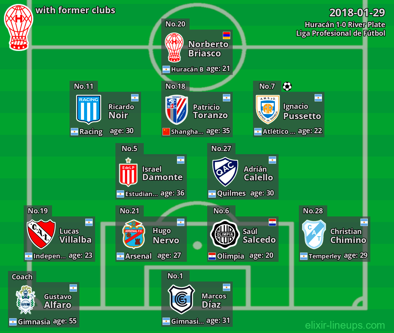 Huracán with latter clubs 2018-01-29