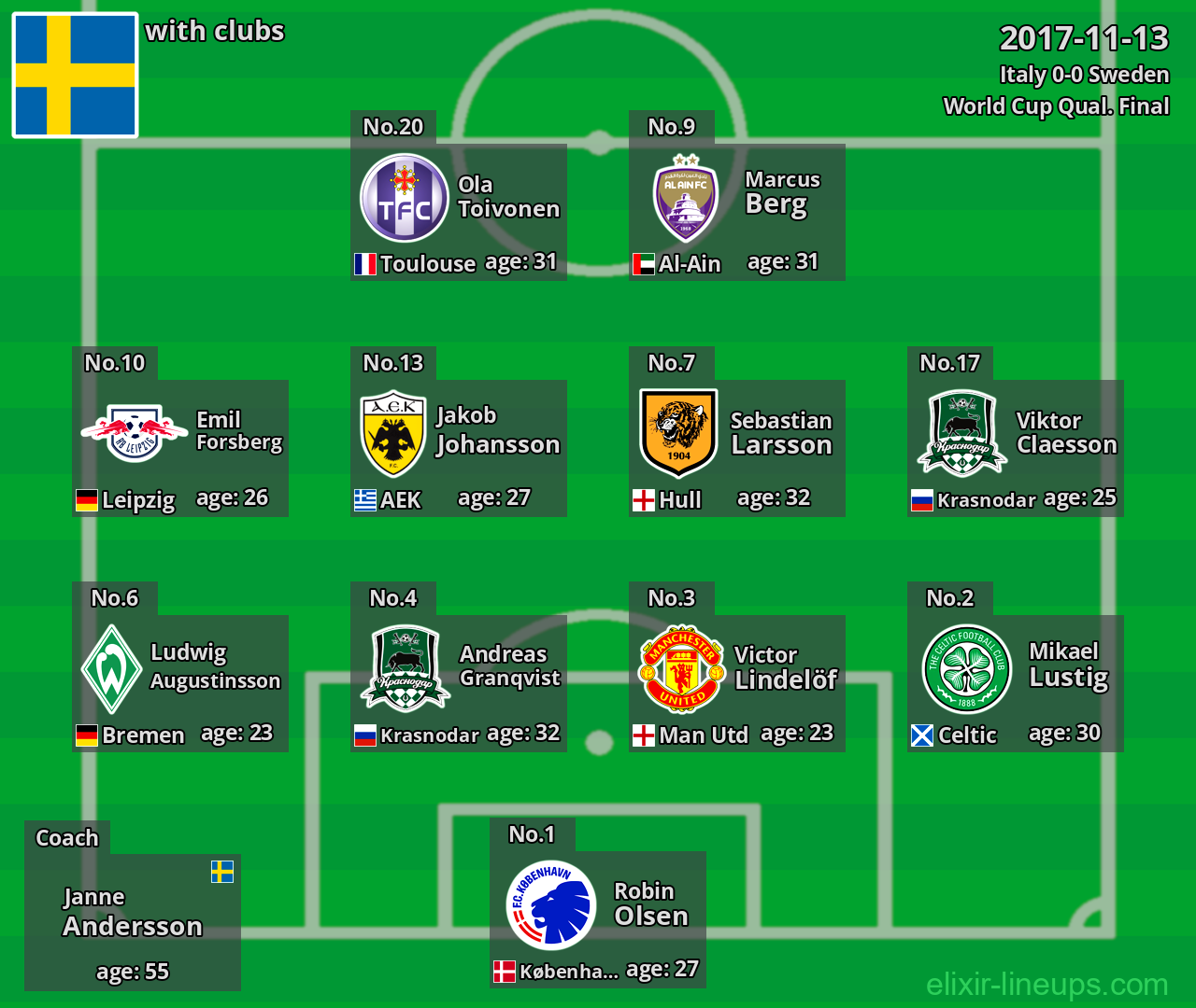 Sweden 2017-11-13