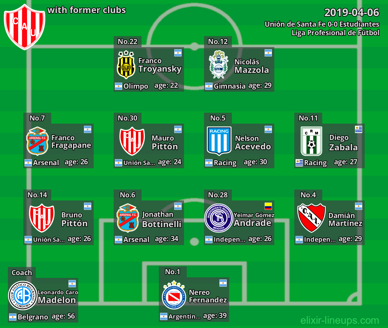 Unión de Santa Fe with latter clubs 2019-04-06