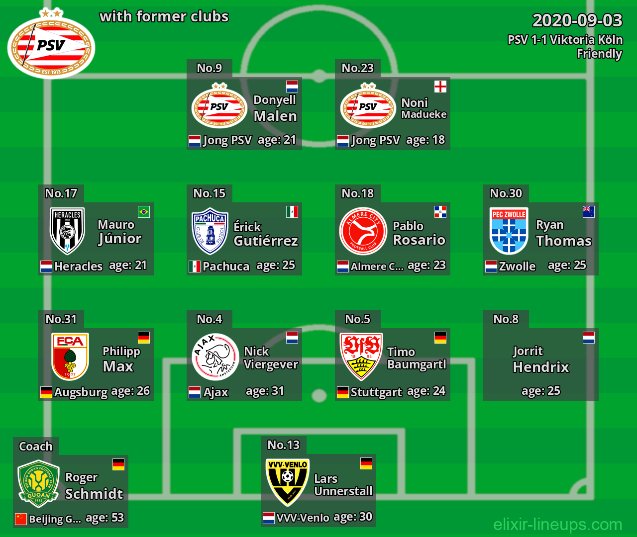 PSV with former clubs 2020-09-03