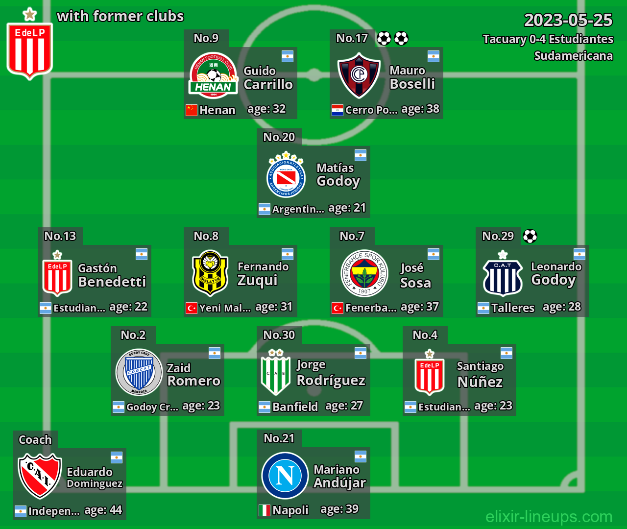 Estudiantes with former clubs 2023-05-25