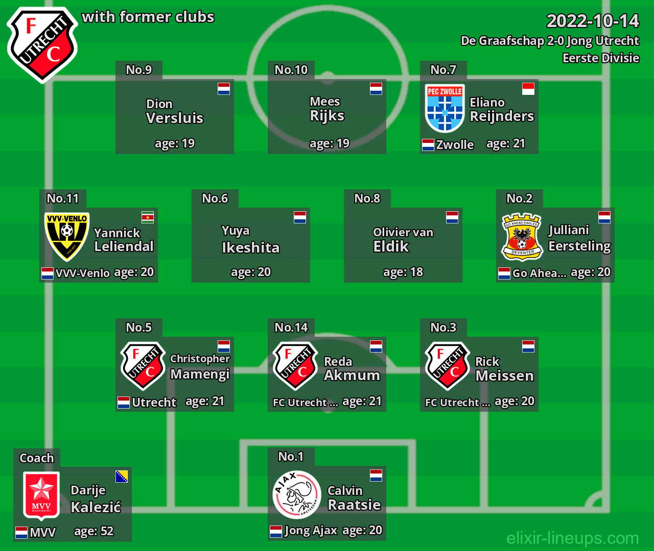 Jong Utrecht with latter clubs 2022-10-14