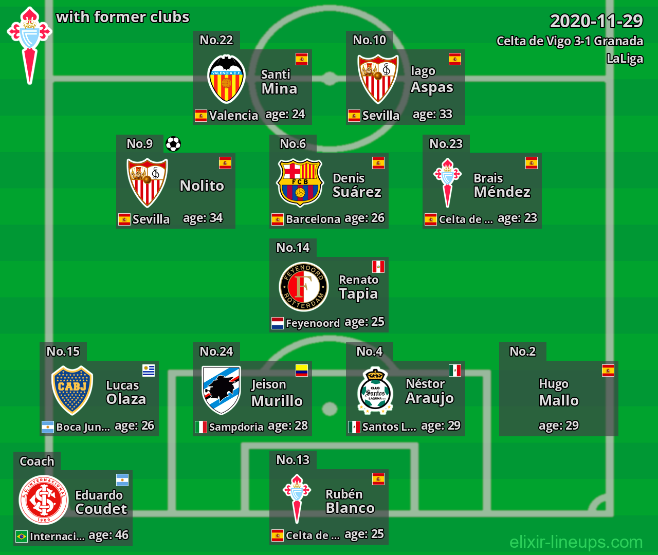 Celta de Vigo with former clubs 2020-11-29