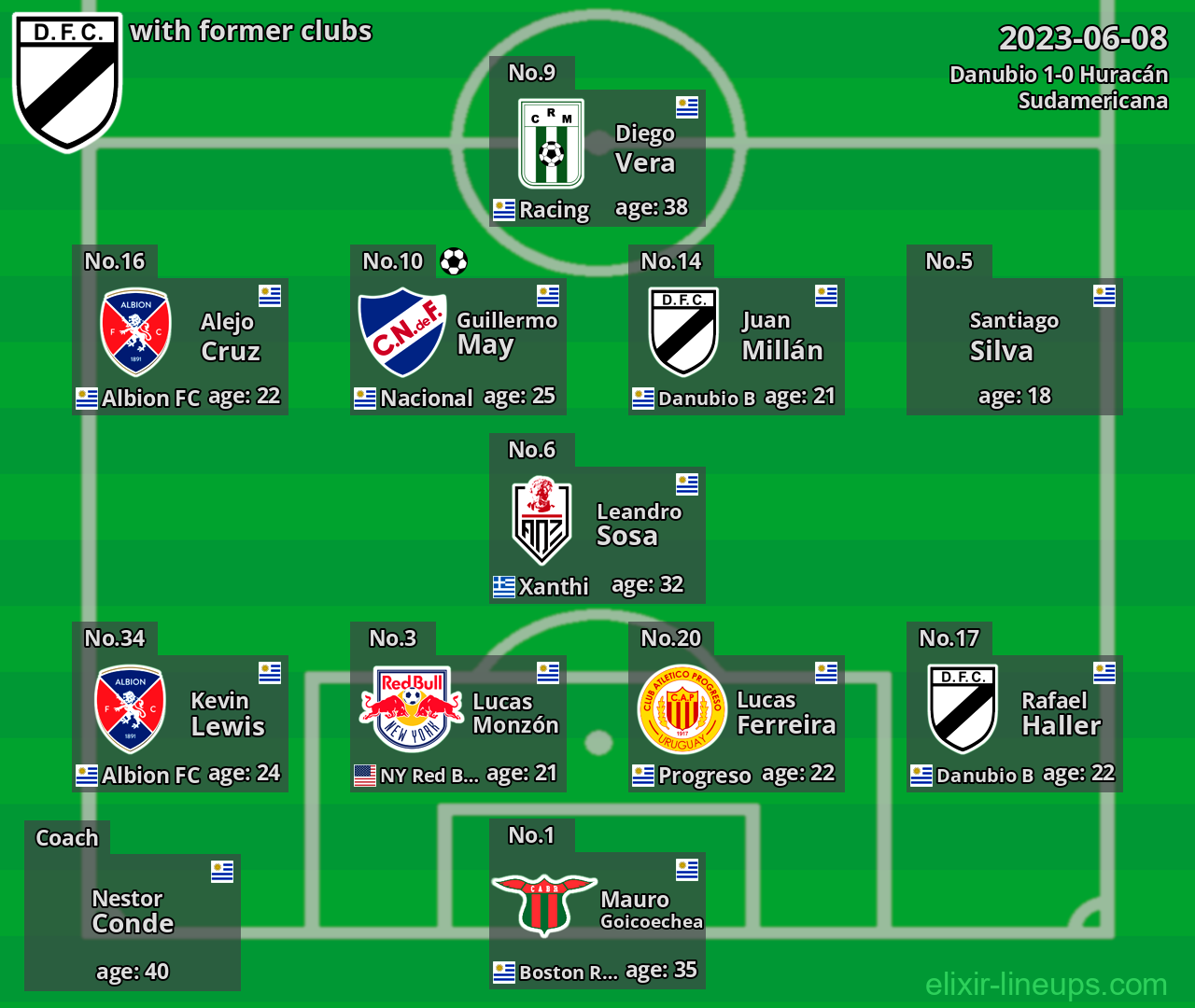 Danubio with former clubs 2023-06-08