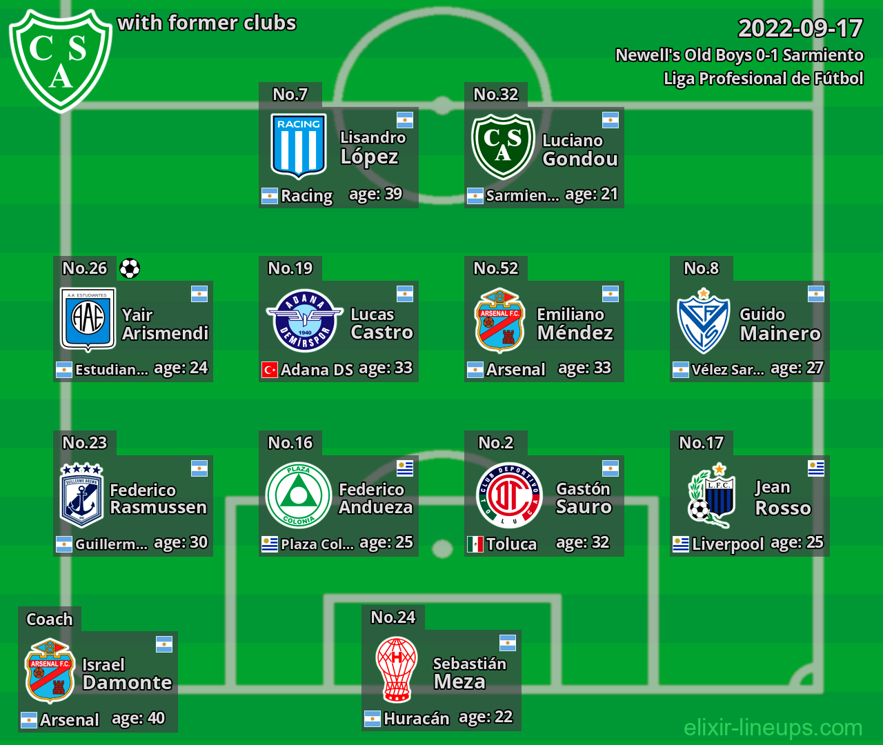 Sarmiento with former clubs 2022-09-17