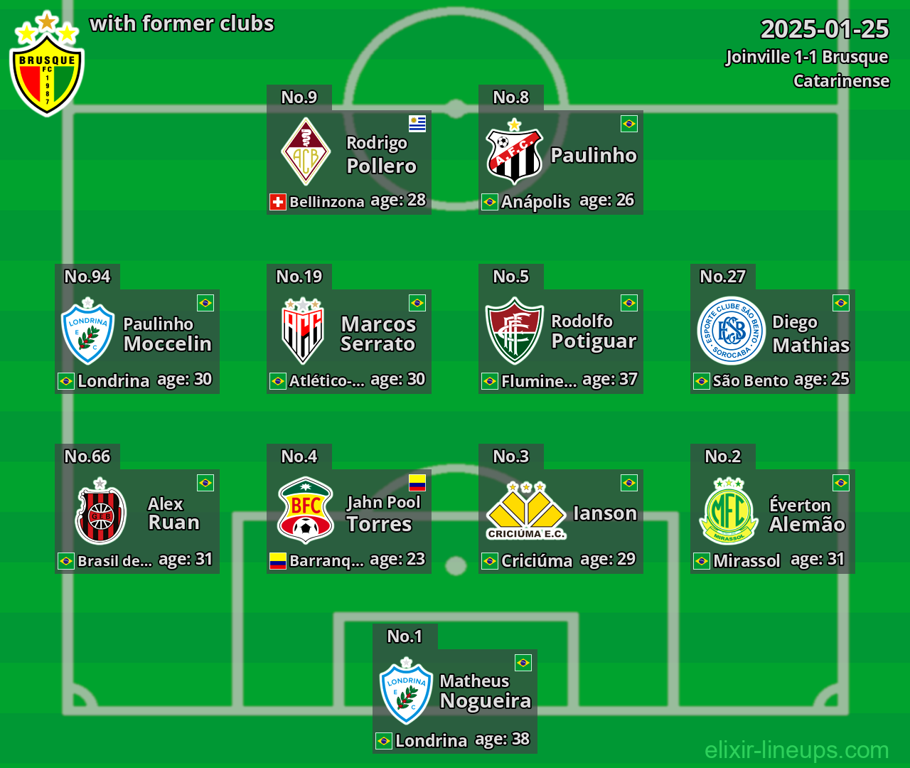 Brusque with former clubs 2025-01-25