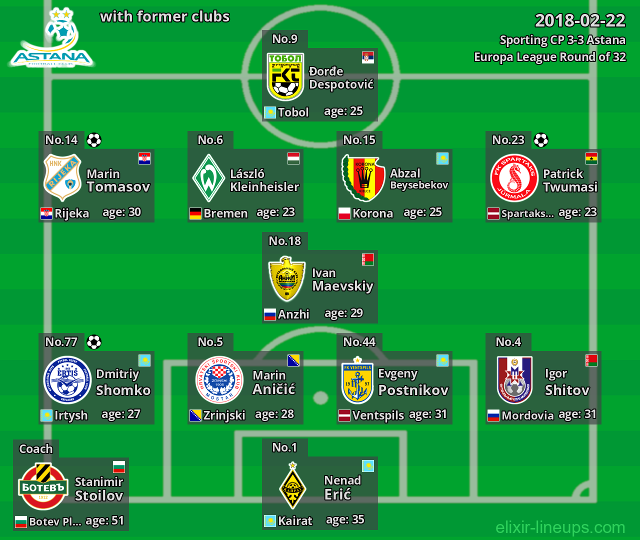 Astana with former clubs 2018-02-22