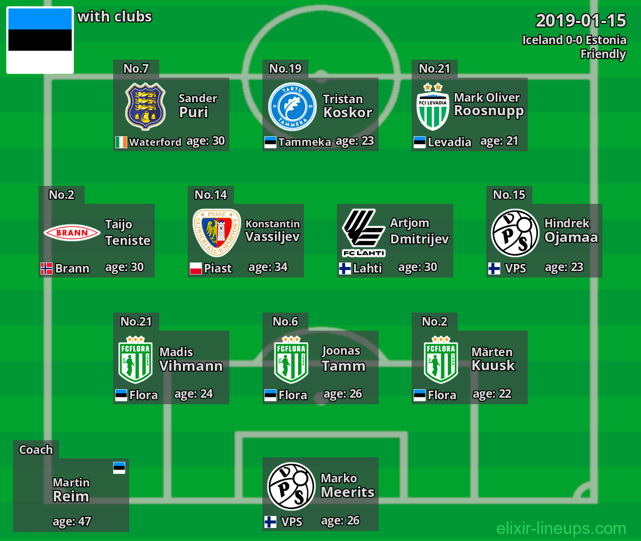 Estonia 2019-01-15