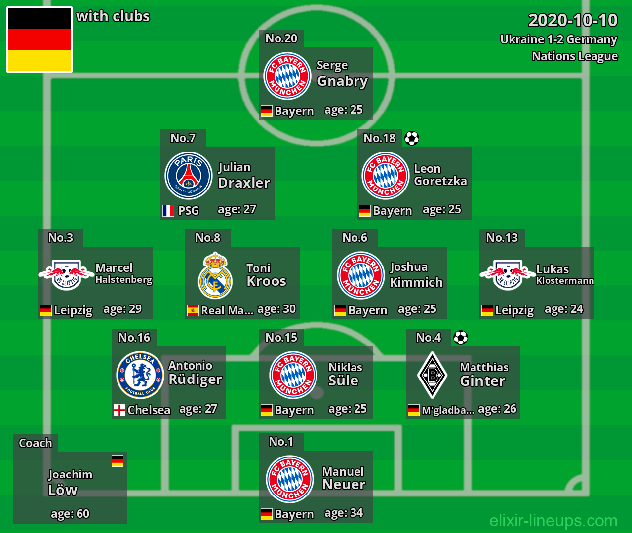 Germany 2020-10-10