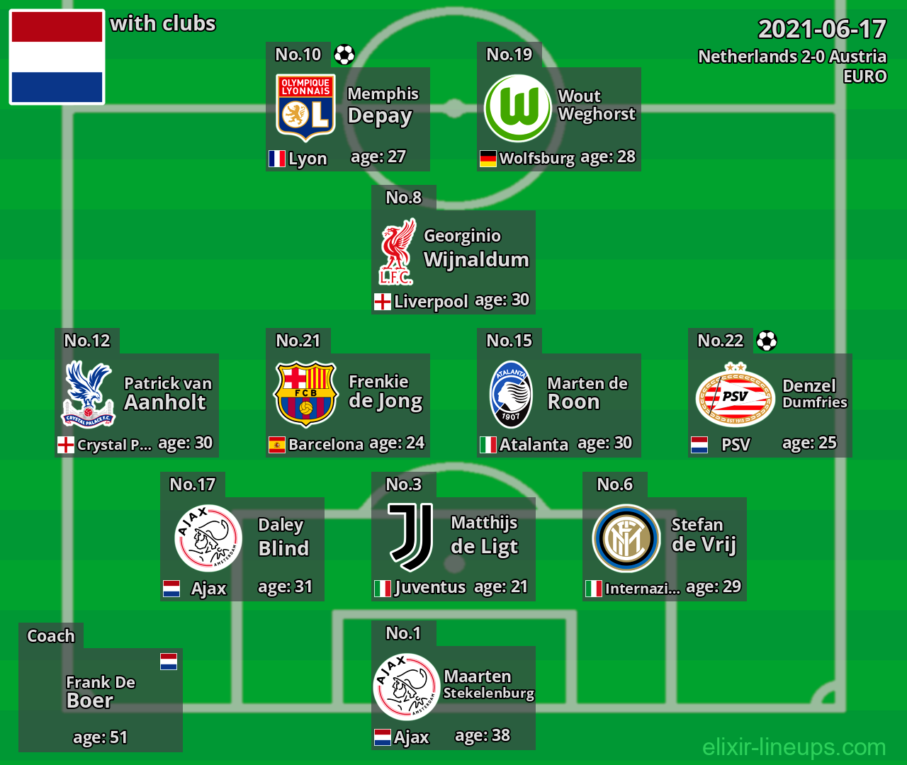 Netherlands 2021-06-17