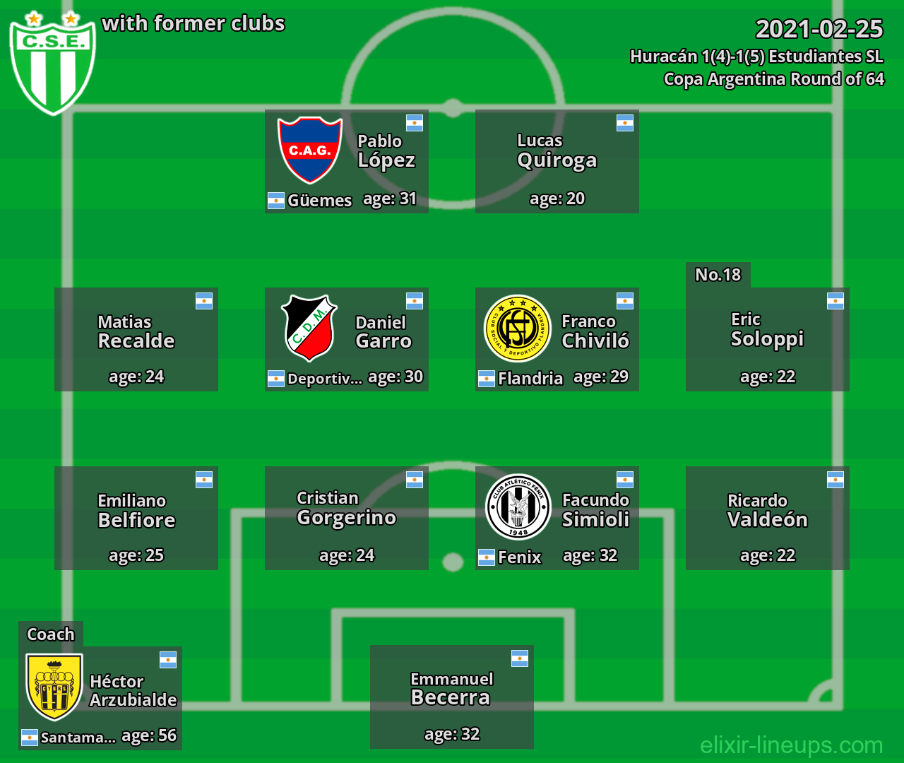 Estudiantes SL with latter clubs 2021-02-25