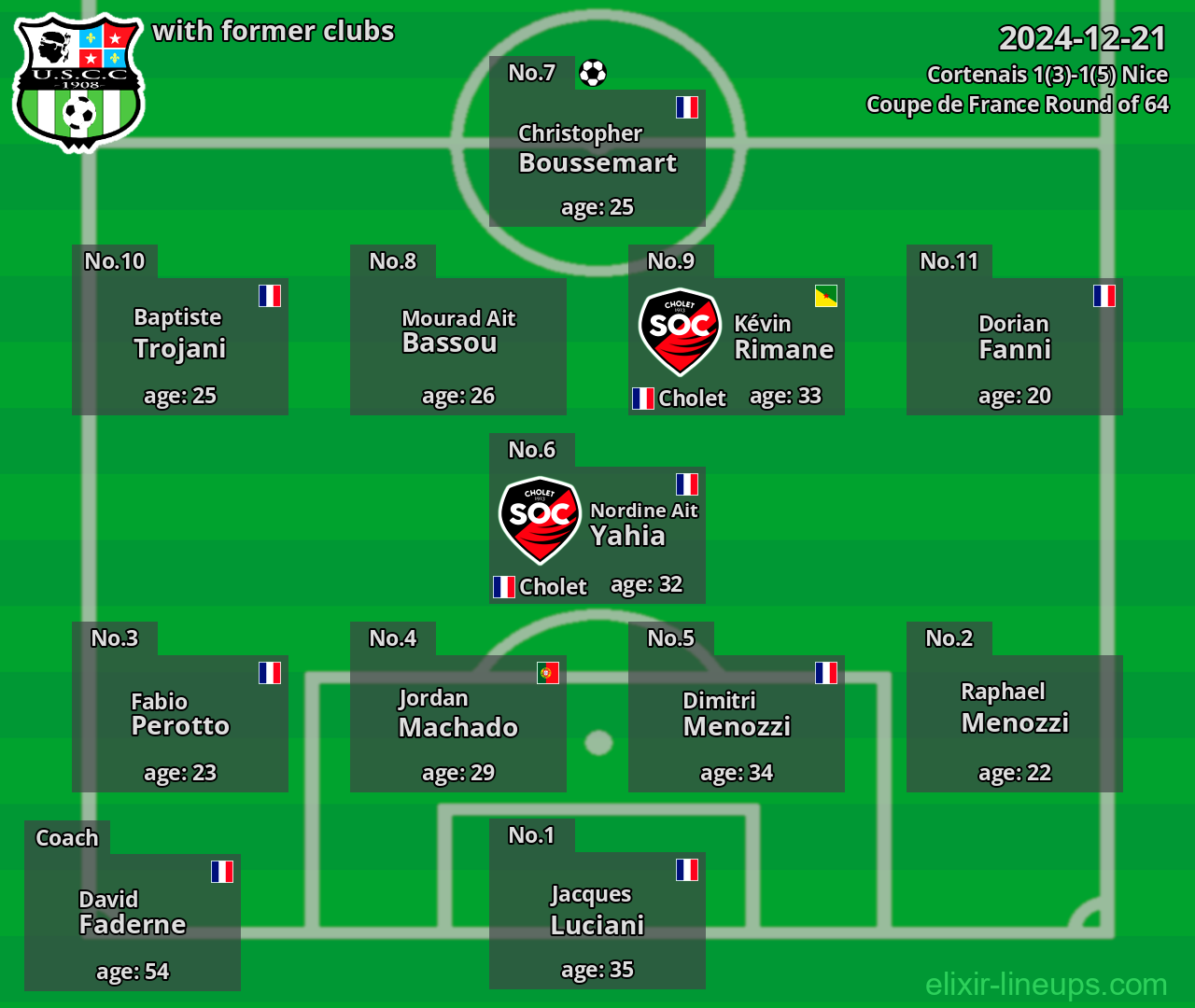 Cortenais with former clubs 2024-12-21
