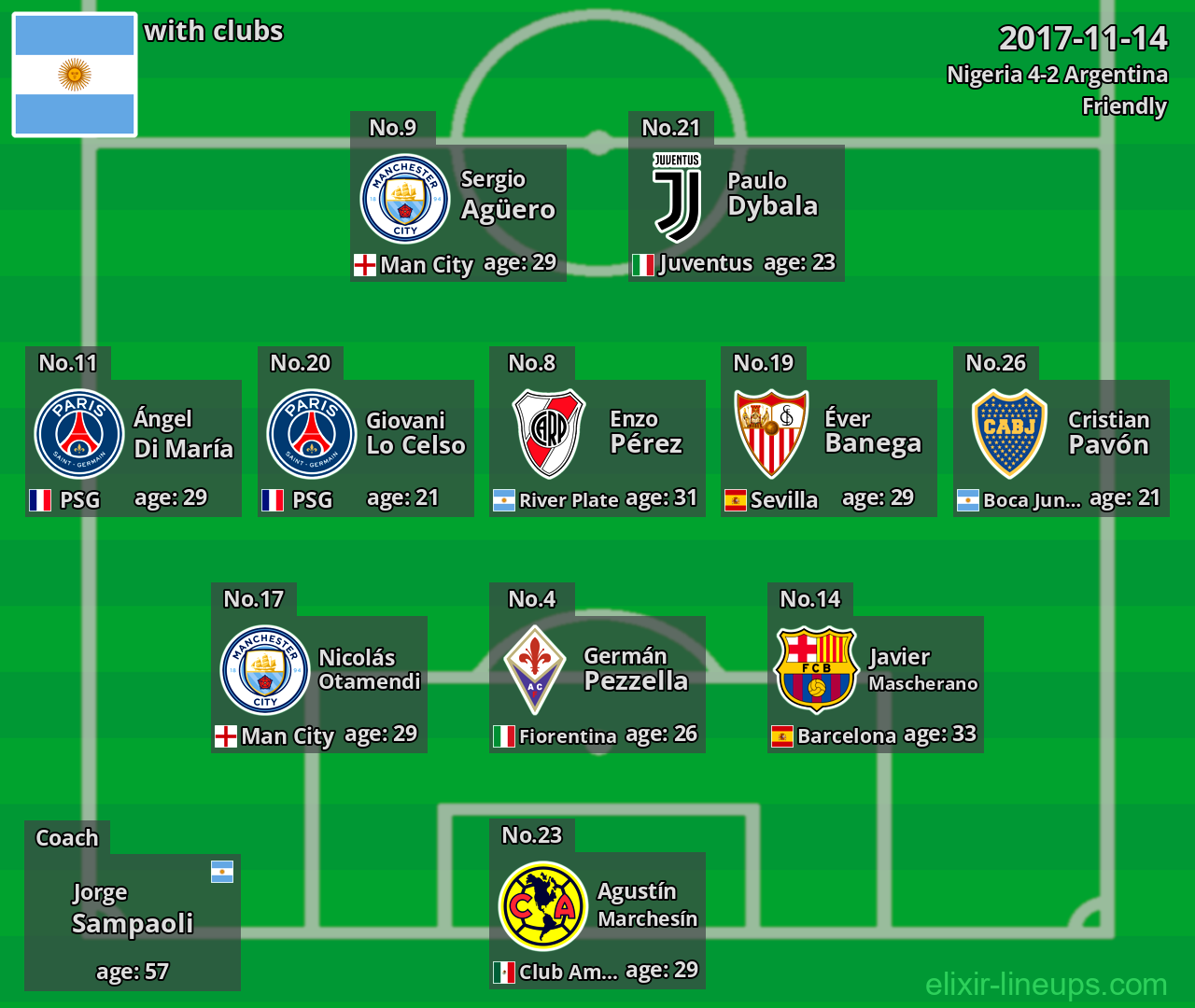 Argentina 2017-11-14