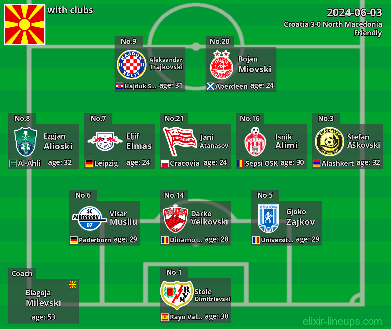 North Macedonia 2024-06-03