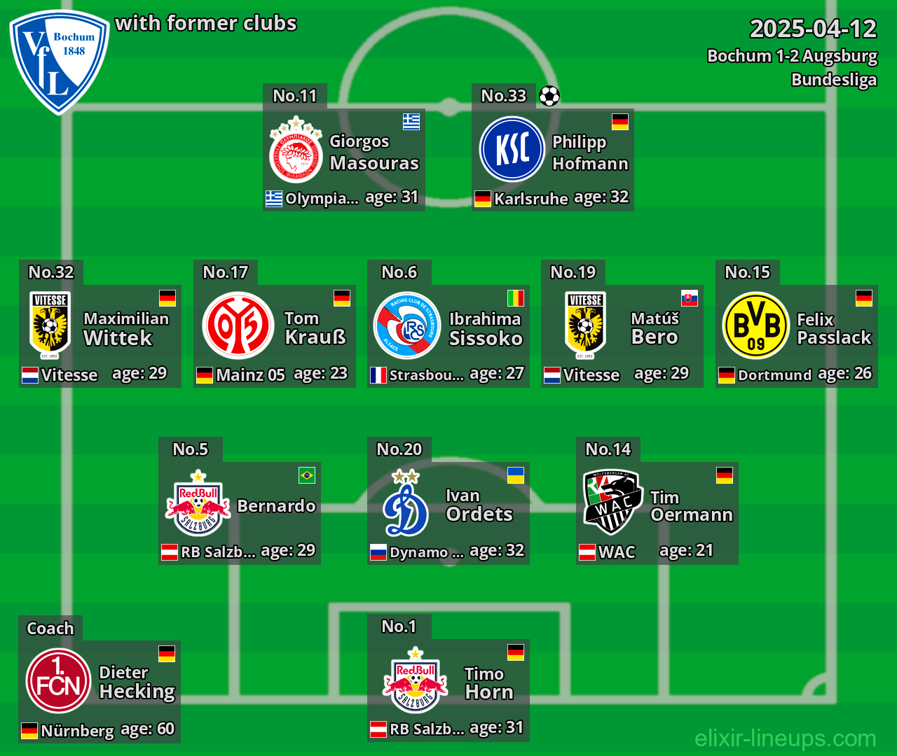 Bochum with former clubs 2025-04-12