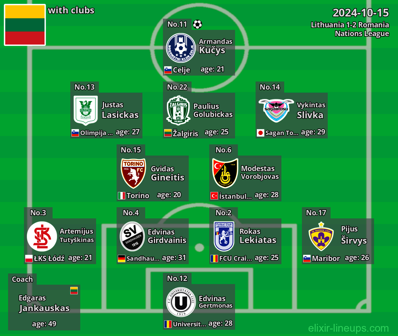 Lithuania 2024-10-15