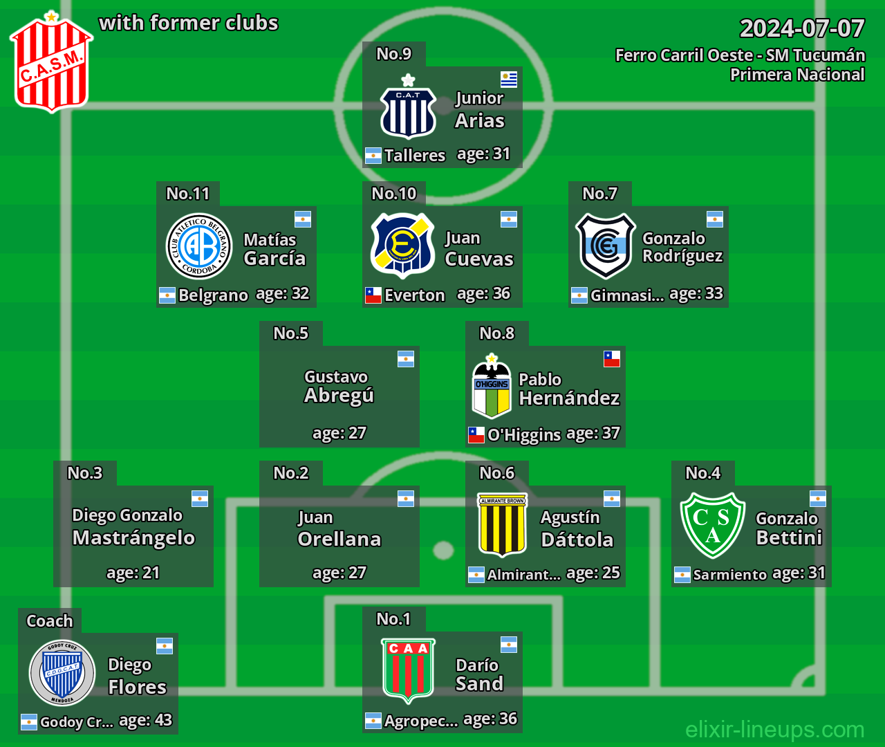 SM Tucumán with former clubs 2024-07-07