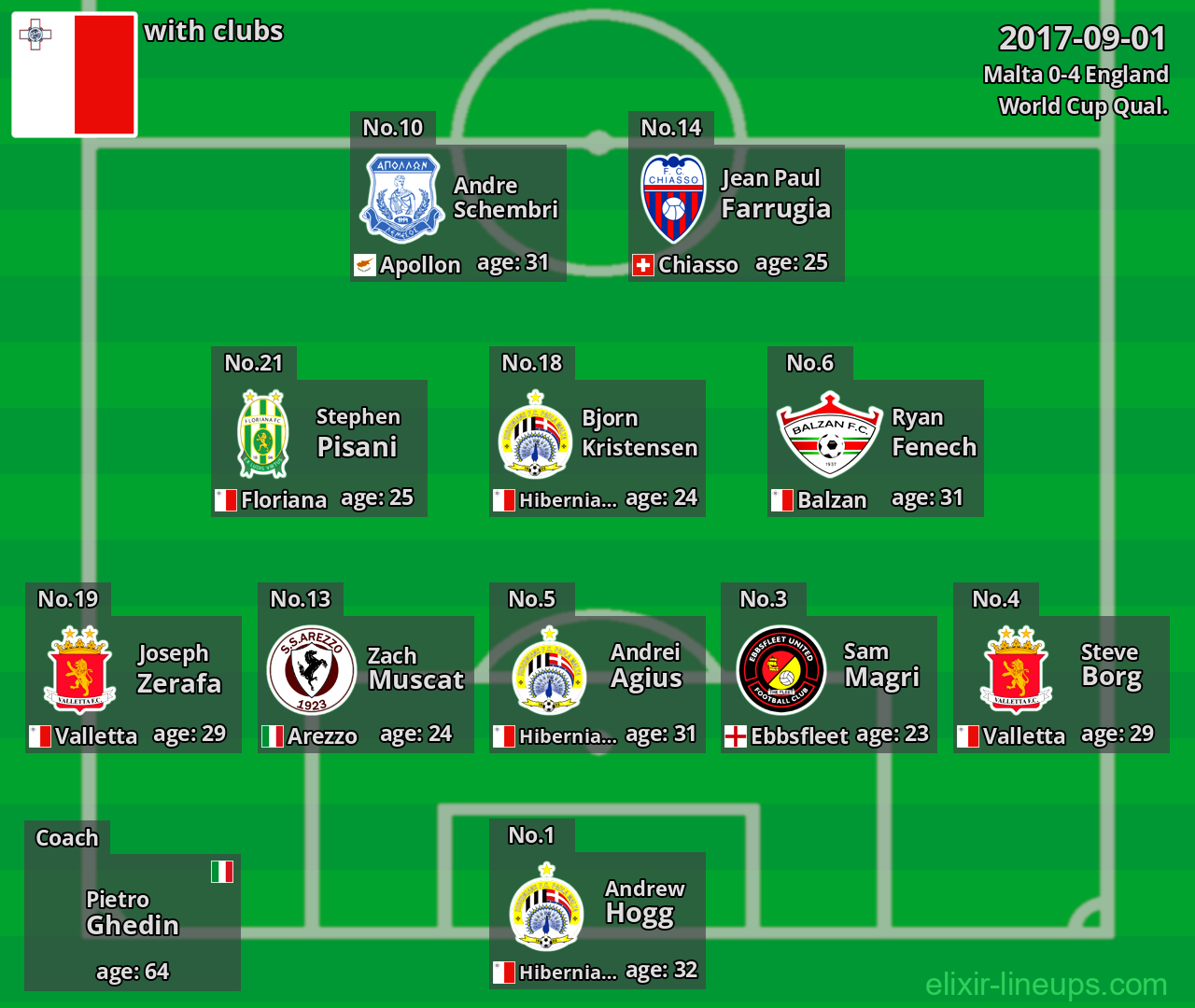 Malta 2017-09-01