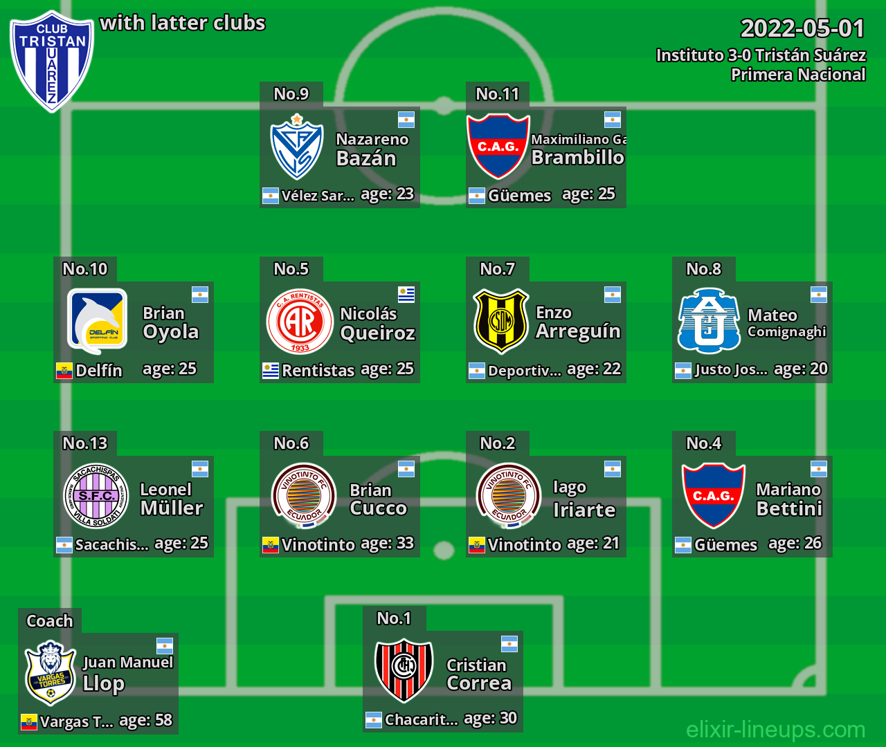 Tristán Suárez with latter clubs 2022-05-01