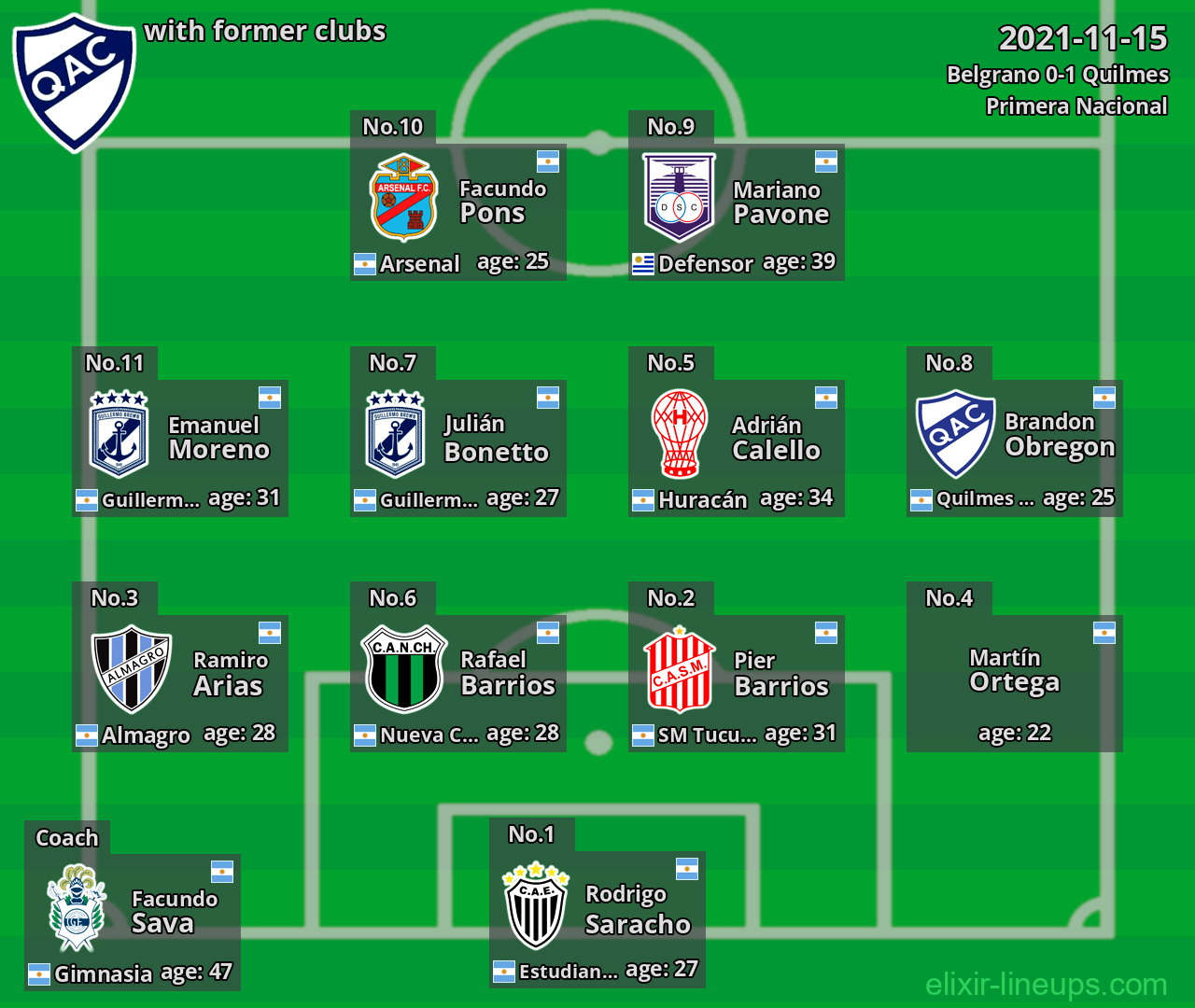 Quilmes with former clubs 2021-11-15