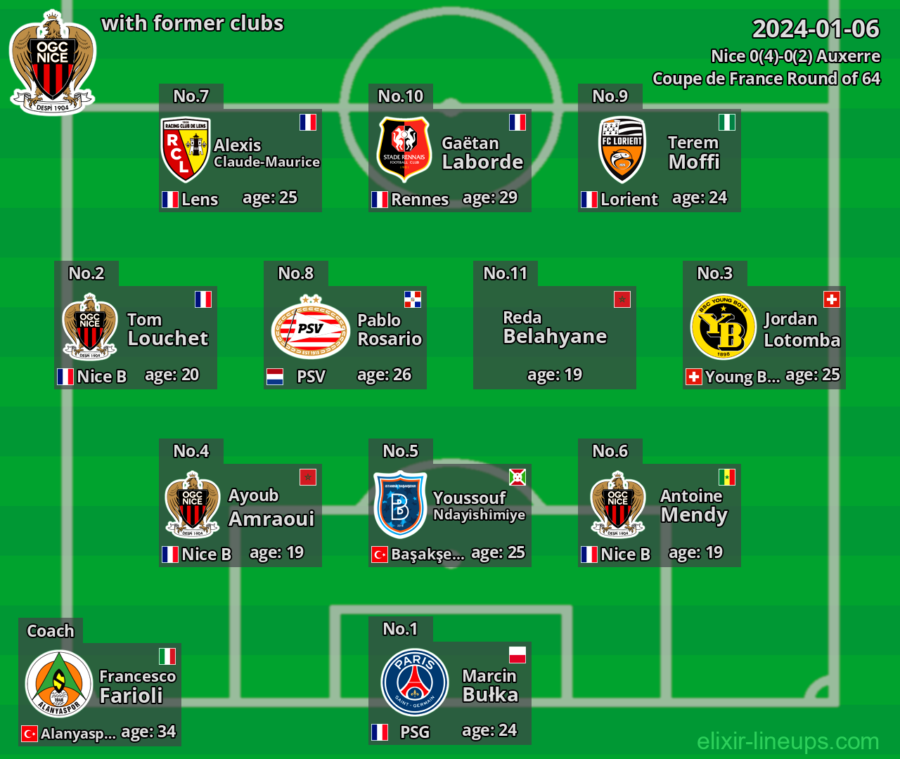 Nice with latter clubs 2024-01-06