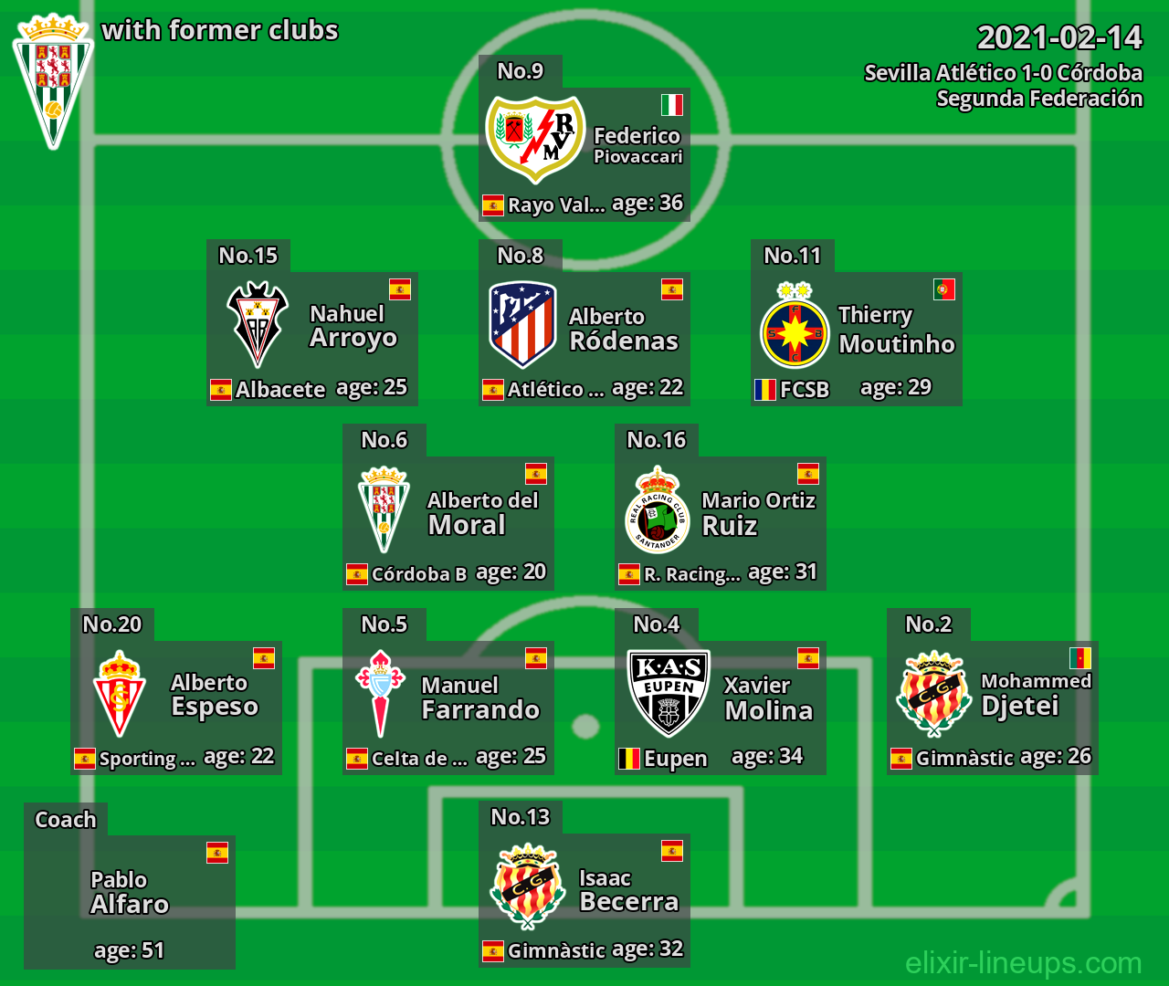 Córdoba with former clubs 2021-02-14