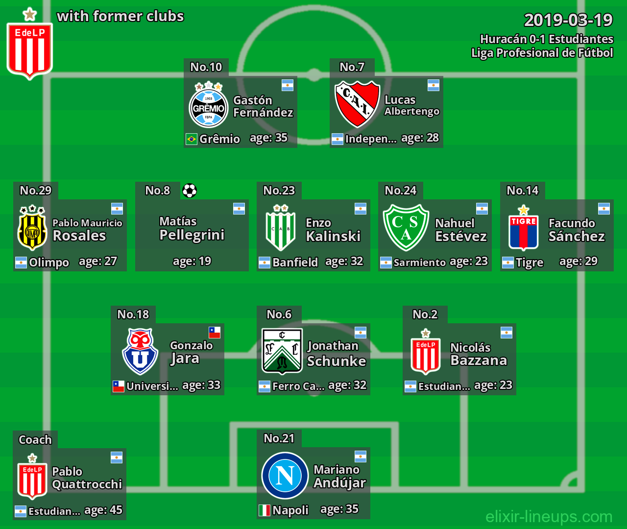 Estudiantes with latter clubs 2019-03-19