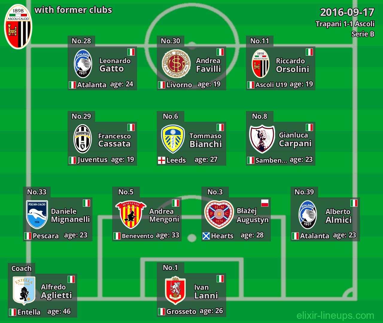 Ascoli with former clubs 2016-09-17