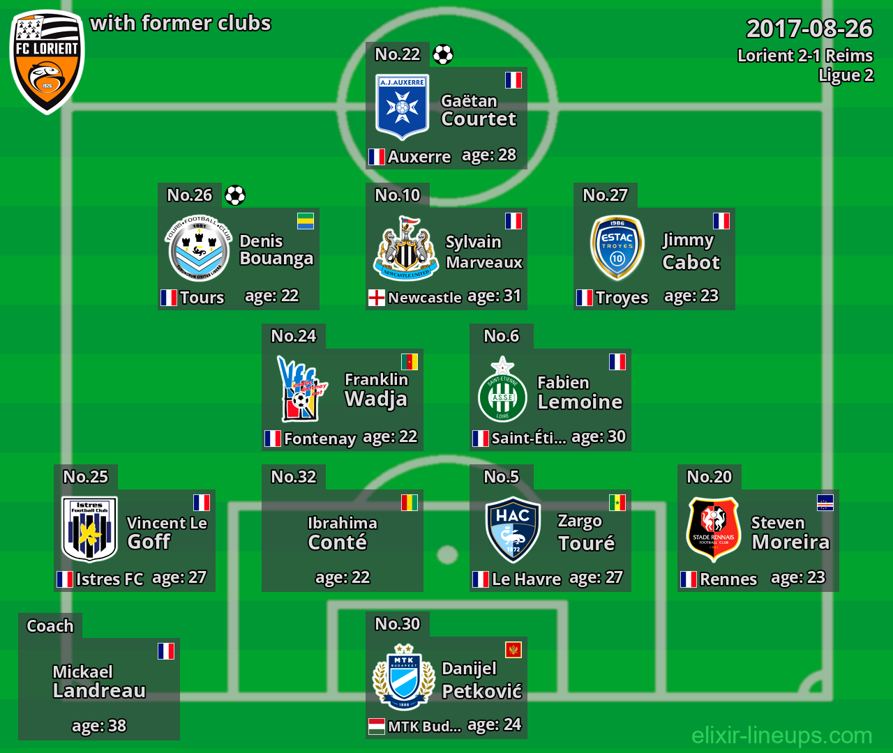 Lorient with latter clubs 2017-08-26