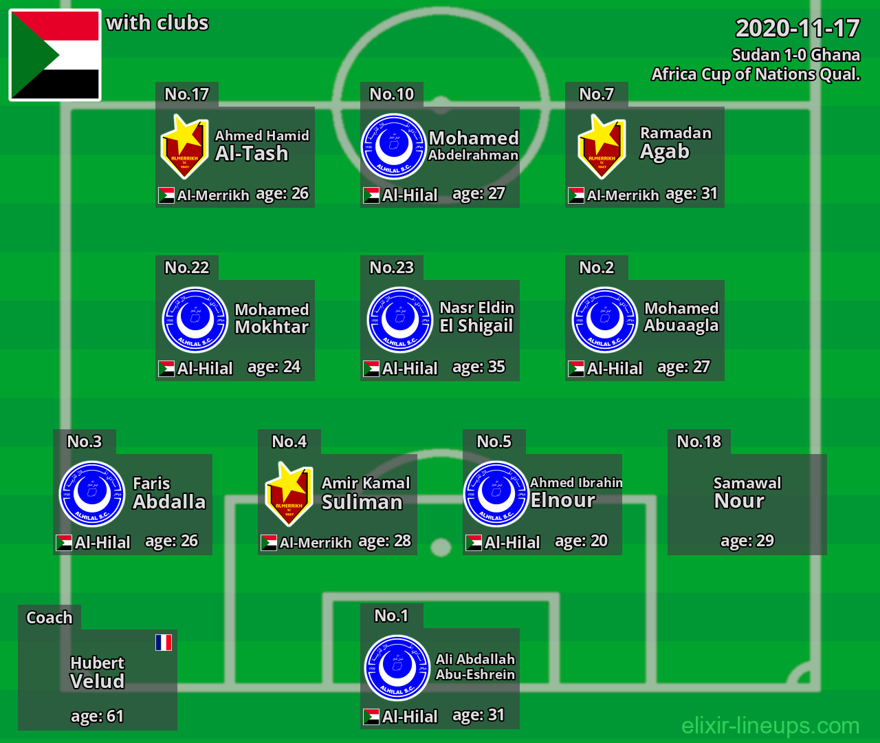 Sudan 2020-11-17