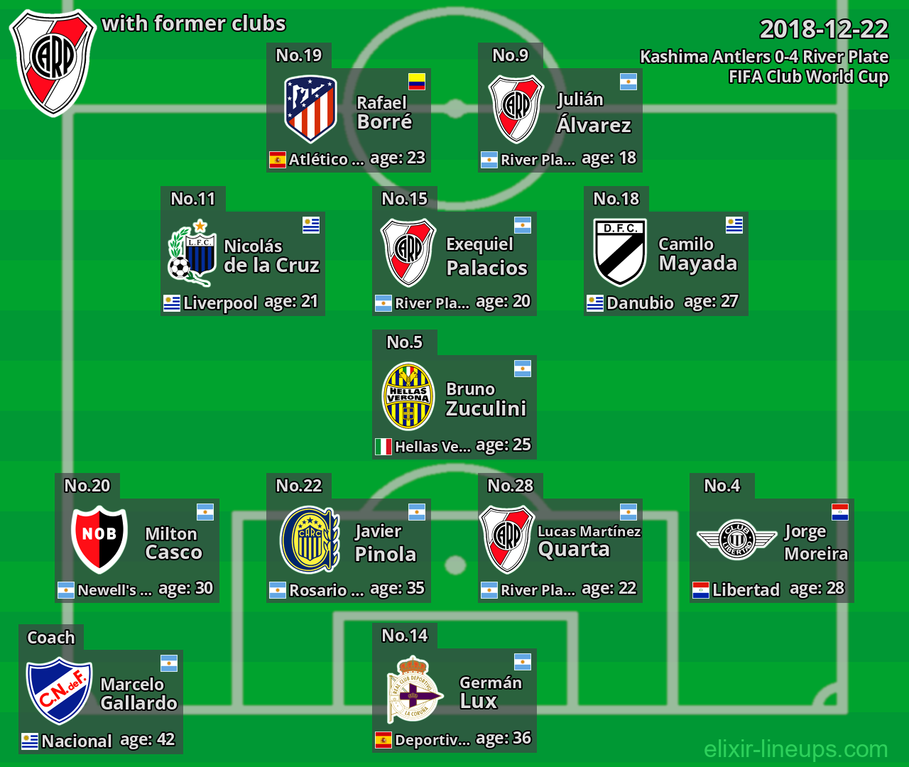 River Plate with former clubs 2018-12-22