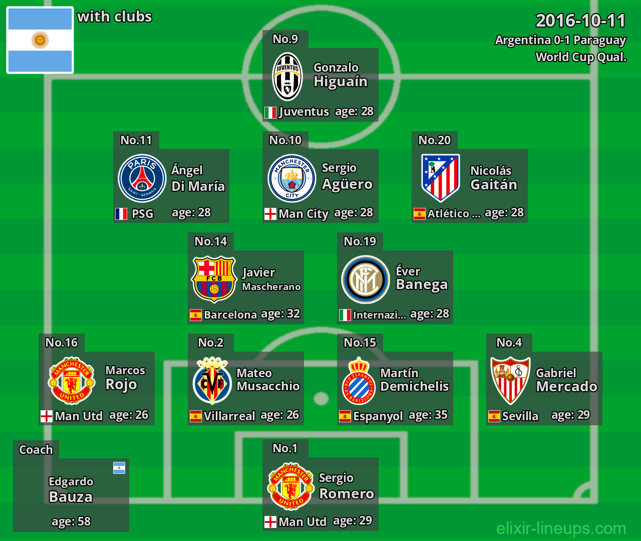 Argentina 2016-10-11