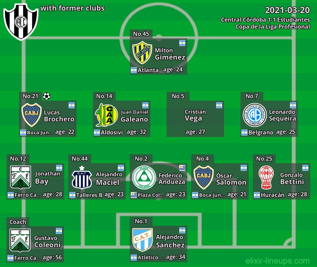 Central Córdoba with latter clubs 2021-03-20