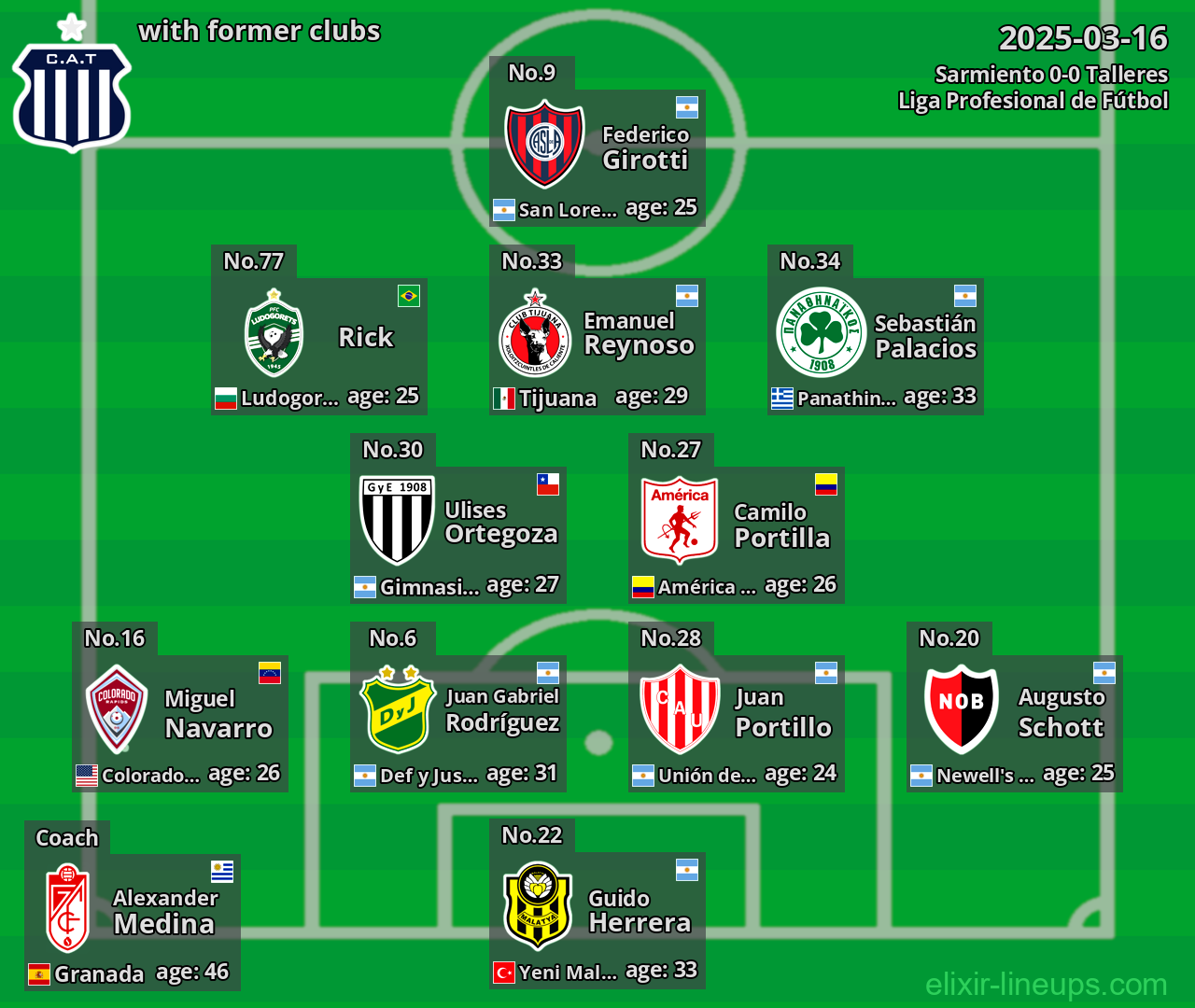 Talleres with former clubs 2025-03-16