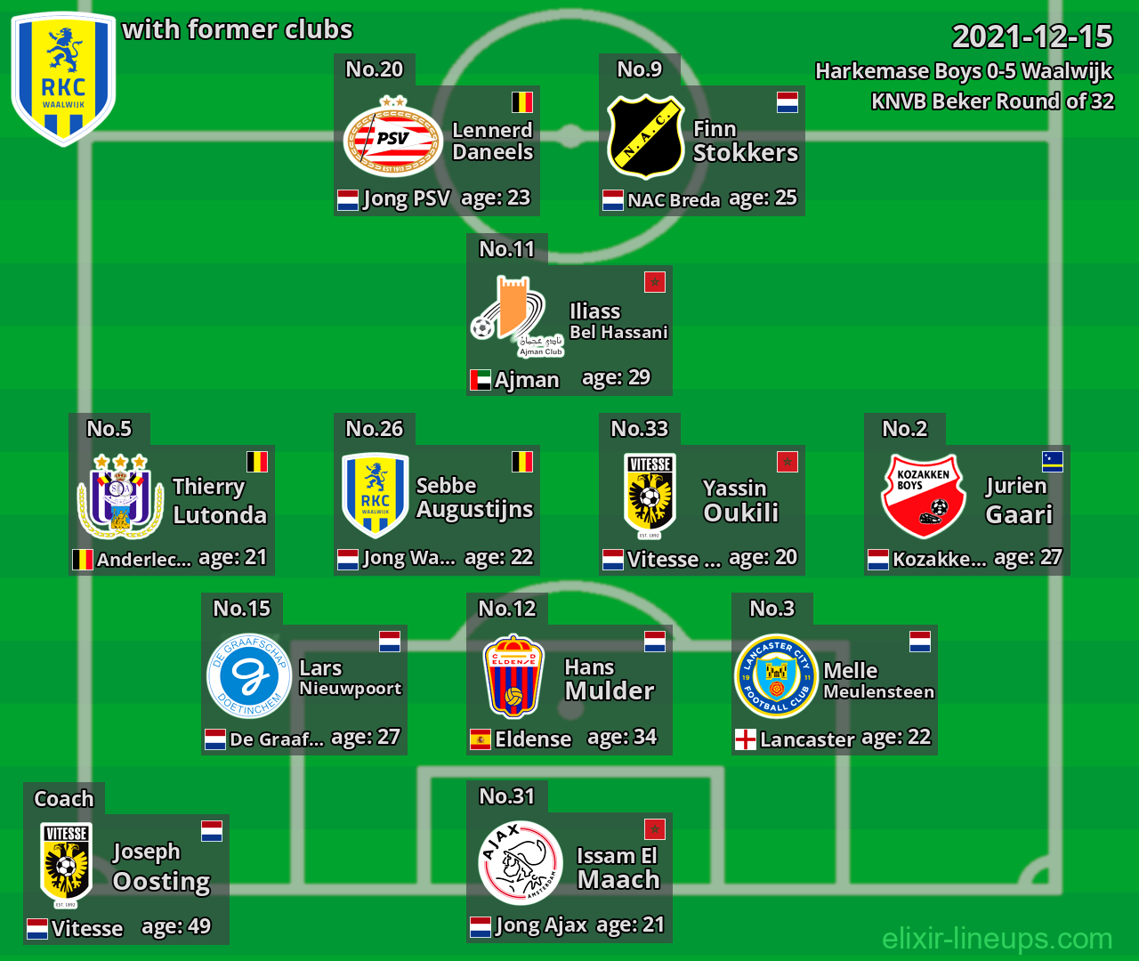 Waalwijk with latter clubs 2021-12-15