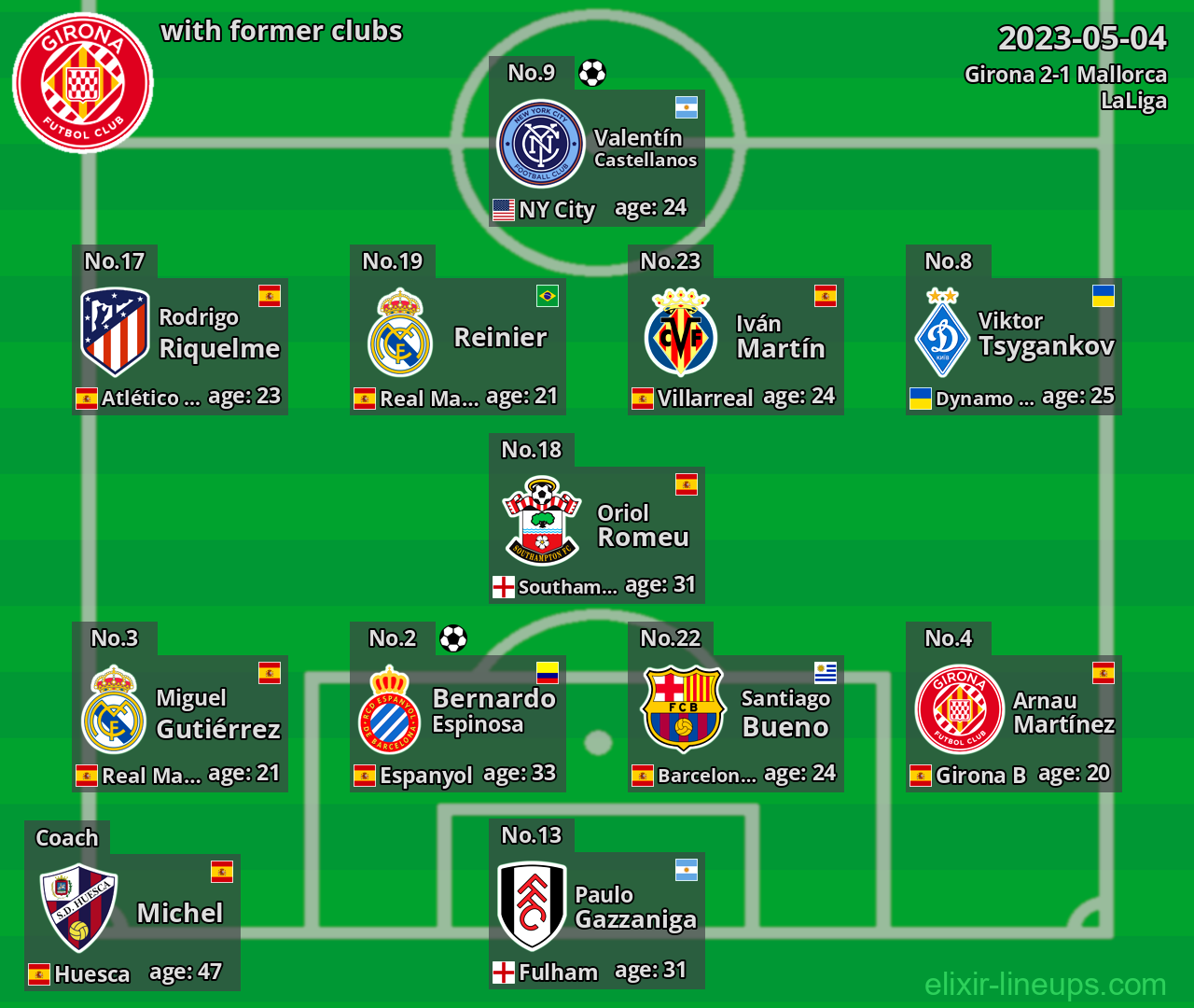 Girona with former clubs 2023-05-04